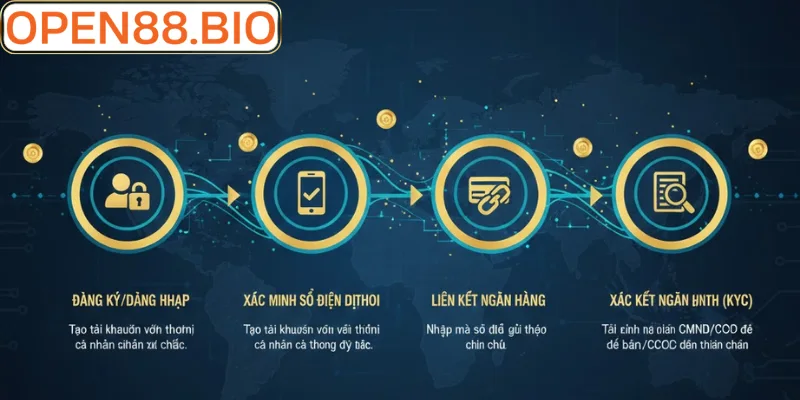 Chính Sách Bảo Mật Open88: An Toàn Tuyệt Đối 2026 Quy trình xác thực tài khoản an toàn tại Open88